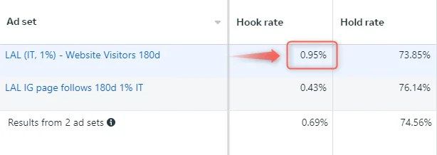 Hold Rate ve Hook Rate Nedir?